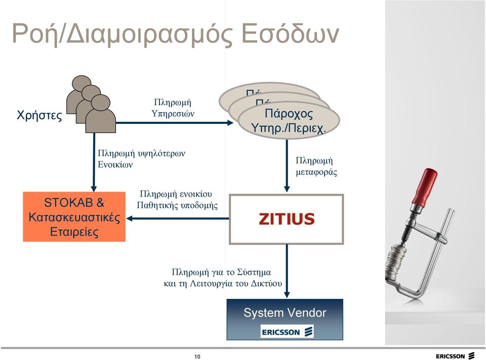 Πάροχος Υπηρ./Περιεχ.