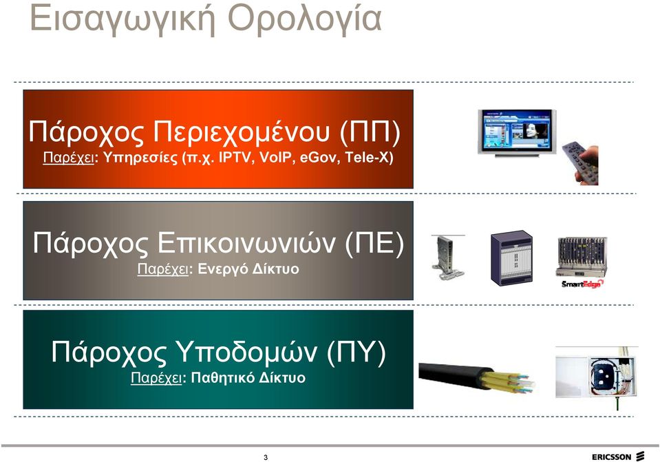 ι: Υπηρεσίες (π.χ.
