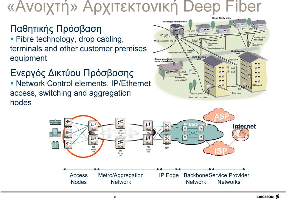 Met ro Ether net Met ro Ether net Met ro Optical Ether net Transp ort Met ro Ether net Met ro Ether net Met ro Ether net Ed ge Ed