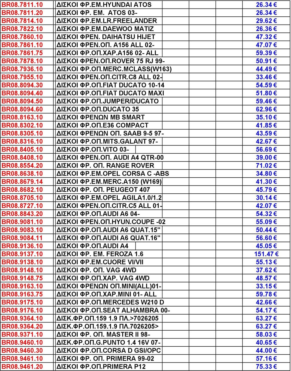 MCLASS(W163) 44.49 BR08.7955.10 ΙΣΚΟΙ ΦΡΕΝ.ΟΠ.CITR.C8 ALL 02-33.46 BR08.8094.30 ΙΣΚΟΙ ΦΡ.ΟΠ.FIAT DUCATO 10-14 54.59 BR08.8094.40 ΙΣΚΟΙ ΦΡ.ΟΠ.FIAT DUCATO ΜΑΧΙ 51.80 BR08.8094.50 ΙΣΚΟΙ ΦΡ.ΟΠ.JUMPER/DUCATO 59.