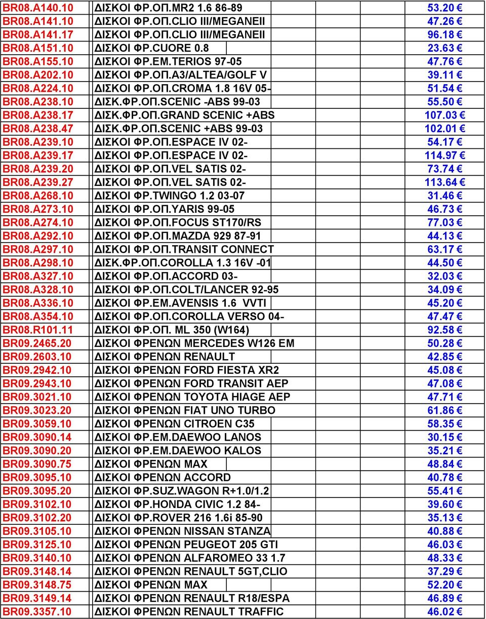 03 BR08.A238.47 ΙΣΚ.ΦΡ.ΟΠ.SCENIC +ABS 99-03 102.01 BR08.A239.10 ΙΣΚΟΙ ΦΡ.ΟΠ.ESPACE IV 02-54.17 BR08.A239.17 ΙΣΚΟΙ ΦΡ.ΟΠ.ESPACE IV 02-114.97 BR08.A239.20 ΙΣΚΟΙ ΦΡ.ΟΠ.VEL SATIS 02-73.74 BR08.A239.27 ΙΣΚΟΙ ΦΡ.