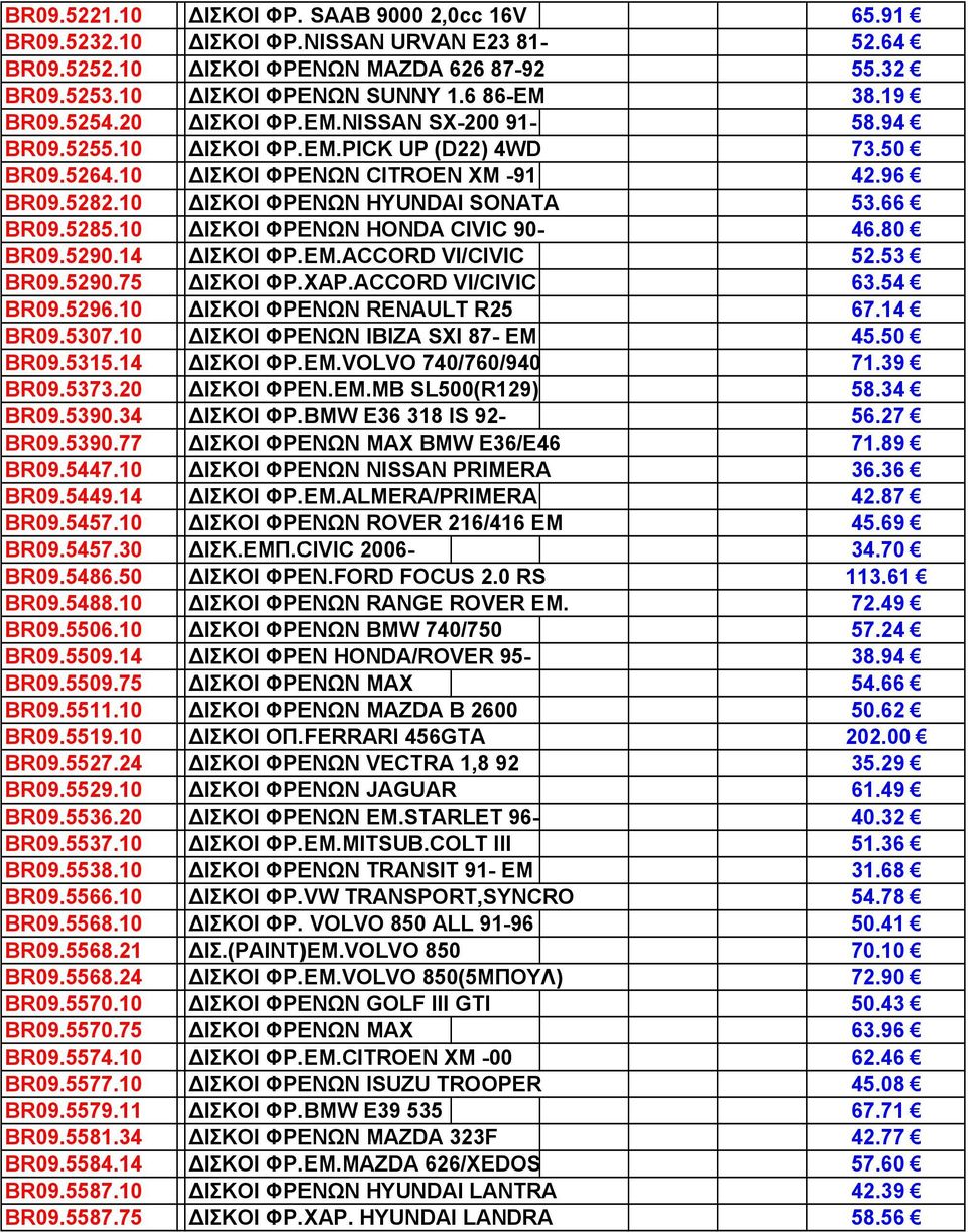 10 ΙΣΚΟΙ ΦΡΕΝΩΝ HONDA CIVIC 90-46.80 BR09.5290.14 ΙΣΚΟΙ ΦΡ.EM.ACCORD VI/CIVIC 52.53 BR09.5290.75 ΙΣΚΟΙ ΦΡ.ΧΑΡ.ACCORD VI/CIVIC 63.54 BR09.5296.10 ΙΣΚΟΙ ΦΡΕΝΩΝ RENAULT R25 67.14 BR09.5307.