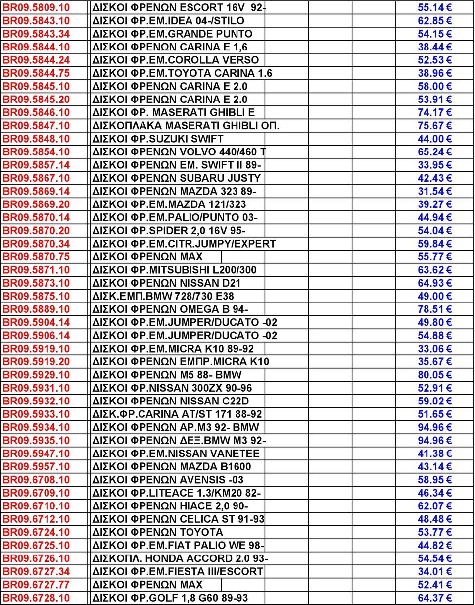 17 BR09.5847.10 ΙΣΚΟΠΛΑΚΑ MASERATI GHIBLI ΟΠ. 75.67 BR09.5848.10 ΙΣΚΟΙ ΦΡ.SUZUKI SWIFT 44.00 BR09.5854.10 ΙΣΚΟΙ ΦΡΕΝΩΝ VOLVO 440/460 T 65.24 BR09.5857.14 ΙΣΚΟΙ ΦΡΕΝΩΝ ΕΜ. SWIFT ΙΙ 89-33.95 BR09.5867.