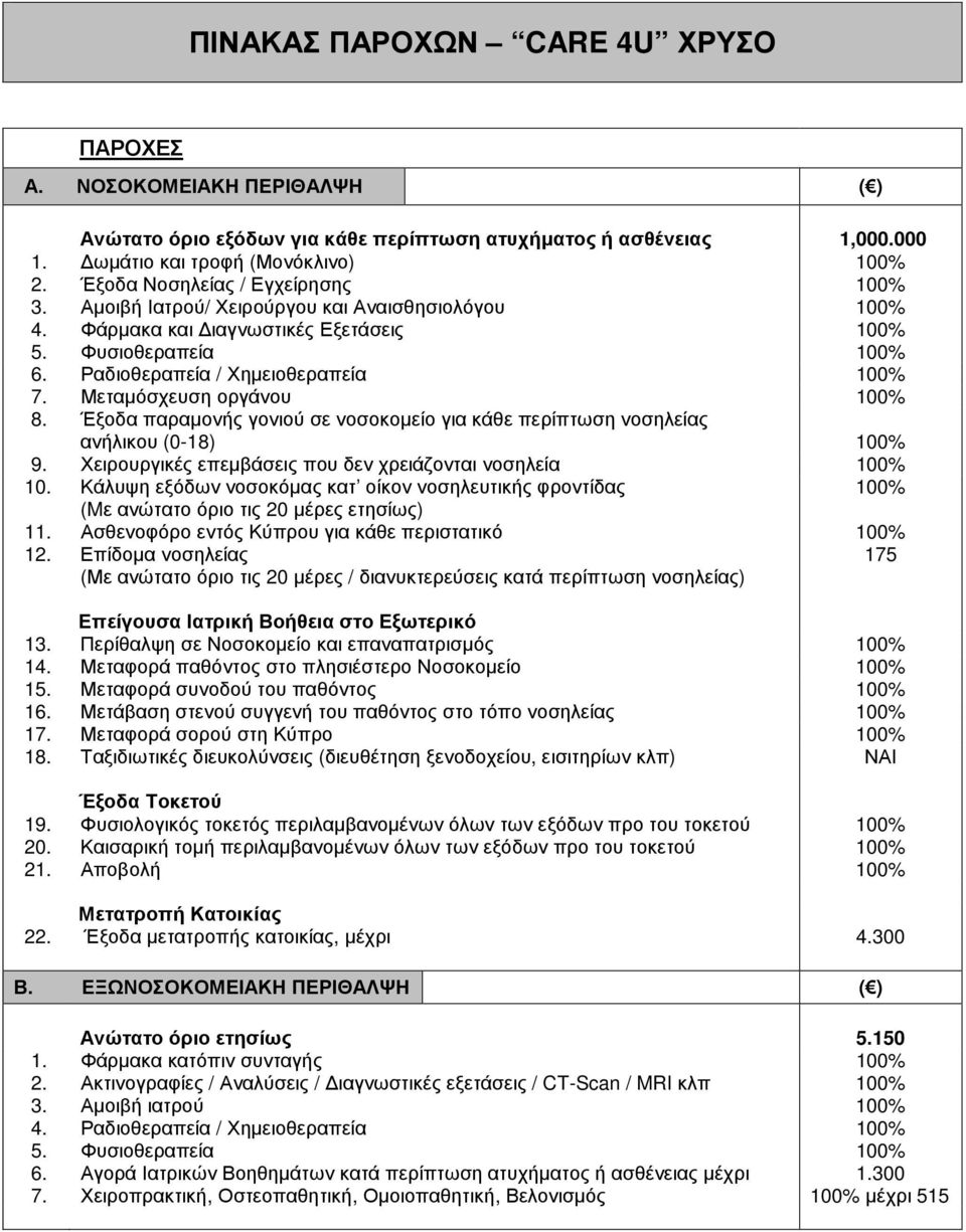 Μεταµόσχευση οργάνου 100% 8. Έξοδα παραµονής γονιού σε νοσοκοµείο για κάθε περίπτωση νοσηλείας ανήλικου (0-18) 100% 9. Χειρουργικές επεµβάσεις που δεν χρειάζονται νοσηλεία 100% 10.
