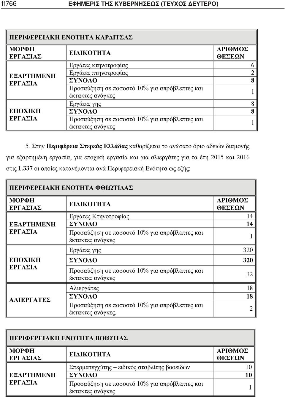 ΔΕΥΤΕΡΟ) 6 8 0% 8 8 0% 5.
