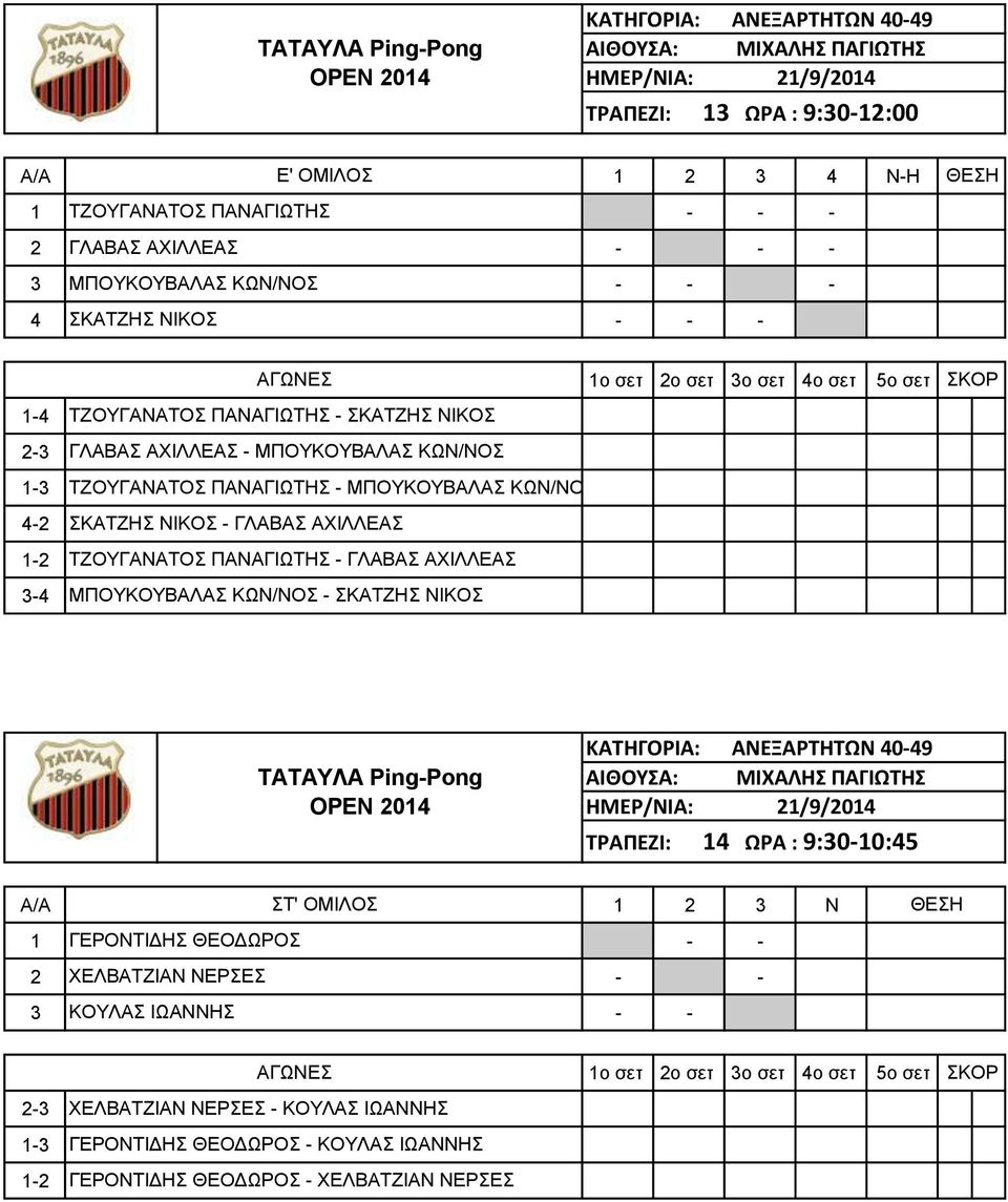 ΤΖΟΥΓΑΝΑΤΟΣ ΠΑΝΑΓΙΩΤΗΣ - ΓΛΑΒΑΣ ΑΧΙΛΛΕΑΣ ΜΠΟΥΚΟΥΒΑΛΑΣ ΚΩΝ/ΝΟΣ - ΣΚΑΤΖΗΣ ΝΙΚΟΣ ΚΑΤΗΓΟΡΙΑ: ΑΝΕΞΑΡΤΗΤΩΝ 40-49 ΤΡΑΠΕΖΙ: 14 ΩΡΑ : 9:30-10:45 A/A ΣΤ' ΟΜΙΛΟΣ 1 2 3 Ν