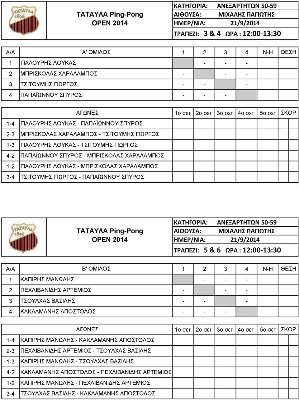 ΣΠΥΡΟΣ ΚΑΤΗΓΟΡΙΑ: ΑΝΕΞΑΡΤΗΤΩΝ 50-59 ΤΡΑΠΕΖΙ: 5 & 6 ΩΡΑ : 12:00-13:30 A/A Β' ΟΜΙΛΟΣ 1 ΚΑΠΙΡΗΣ ΜΑΝΩΛΗΣ 2 ΠΕΧΛΙΒΑΝΙΔΗΣ ΑΡΤΕΜΙΟΣ 3 ΤΣΟΥΛΧΑΣ ΒΑΣΙΛΗΣ 4 ΚΑΚΛΑΜΑΝΗΣ ΑΠΟΣΤΟΛΟΣ ΚΑΠΙΡΗΣ ΜΑΝΩΛΗΣ - ΚΑΚΛΑΜΑΝΗΣ