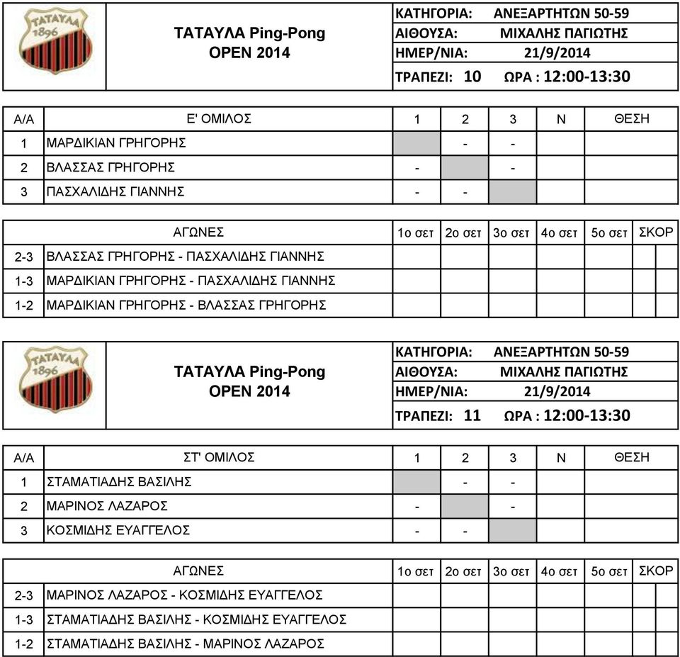 ΓΡΗΓΟΡΗΣ ΚΑΤΗΓΟΡΙΑ: ΑΝΕΞΑΡΤΗΤΩΝ 50-59 ΤΡΑΠΕΖΙ: 11 ΩΡΑ : 12:00-13:30 A/A ΣΤ' ΟΜΙΛΟΣ 1 2 3 Ν 1 ΣΤΑΜΑΤΙΑΔΗΣ ΒΑΣΙΛΗΣ 2 ΜΑΡΙΝΟΣ