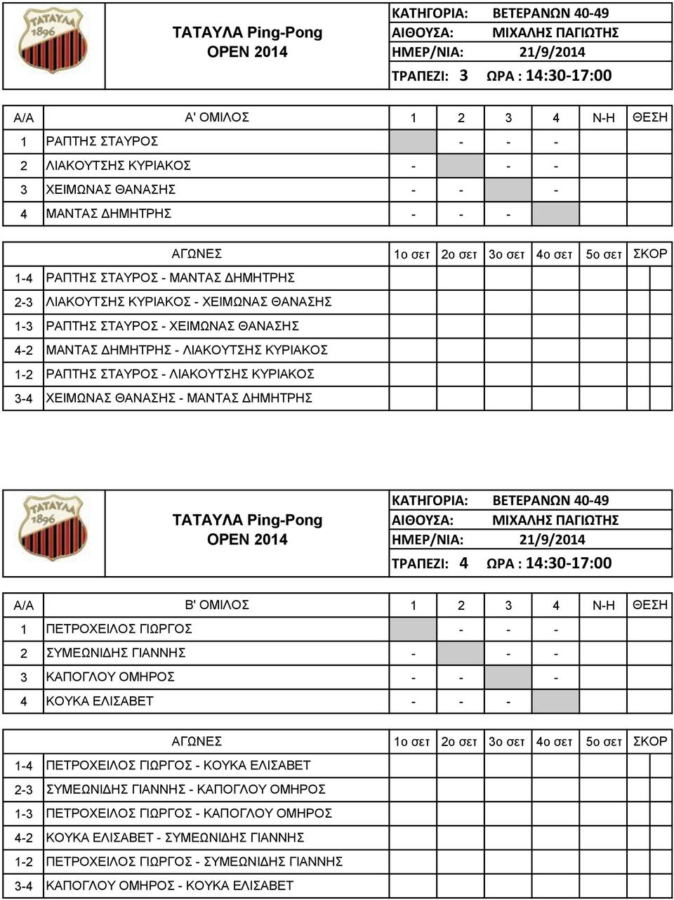 ΚΑΤΗΓΟΡΙΑ: ΒΕΤΕΡΑΝΩΝ 40-49 ΤΡΑΠΕΖΙ: 4 ΩΡΑ : 14:30-17:00 A/A Β' ΟΜΙΛΟΣ 1 ΠΕΤΡΟΧΕΙΛΟΣ ΓΙΩΡΓΟΣ 2 ΣΥΜΕΩΝΙΔΗΣ ΓΙΑΝΝΗΣ 3 ΚΑΠΟΓΛΟΥ ΟΜΗΡΟΣ 4 ΚΟΥΚΑ ΕΛΙΣΑΒΕΤ ΠΕΤΡΟΧΕΙΛΟΣ ΓΙΩΡΓΟΣ - ΚΟΥΚΑ