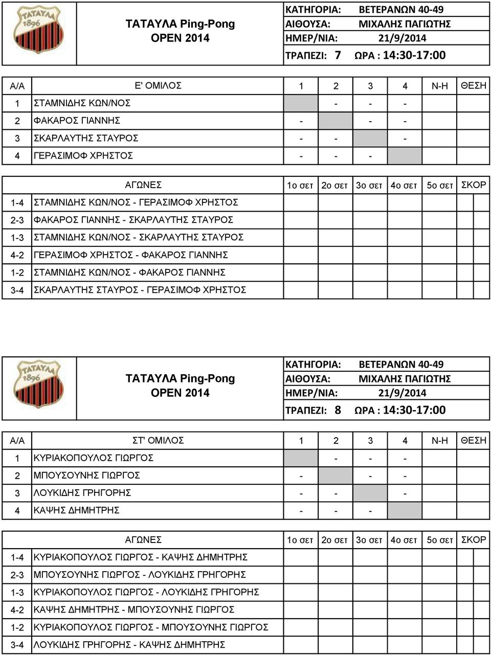 ΚΑΤΗΓΟΡΙΑ: ΒΕΤΕΡΑΝΩΝ 40-49 ΤΡΑΠΕΖΙ: 8 ΩΡΑ : 14:30-17:00 A/A ΣΤ' ΟΜΙΛΟΣ 1 ΚΥΡΙΑΚΟΠΟΥΛΟΣ ΓΙΩΡΓΟΣ 2 ΜΠΟΥΣΟΥΝΗΣ ΓΙΩΡΓΟΣ 3 ΛΟΥΚΙΔΗΣ ΓΡΗΓΟΡΗΣ 4 ΚΑΨΗΣ ΔΗΜΗΤΡΗΣ ΚΥΡΙΑΚΟΠΟΥΛΟΣ ΓΙΩΡΓΟΣ - ΚΑΨΗΣ