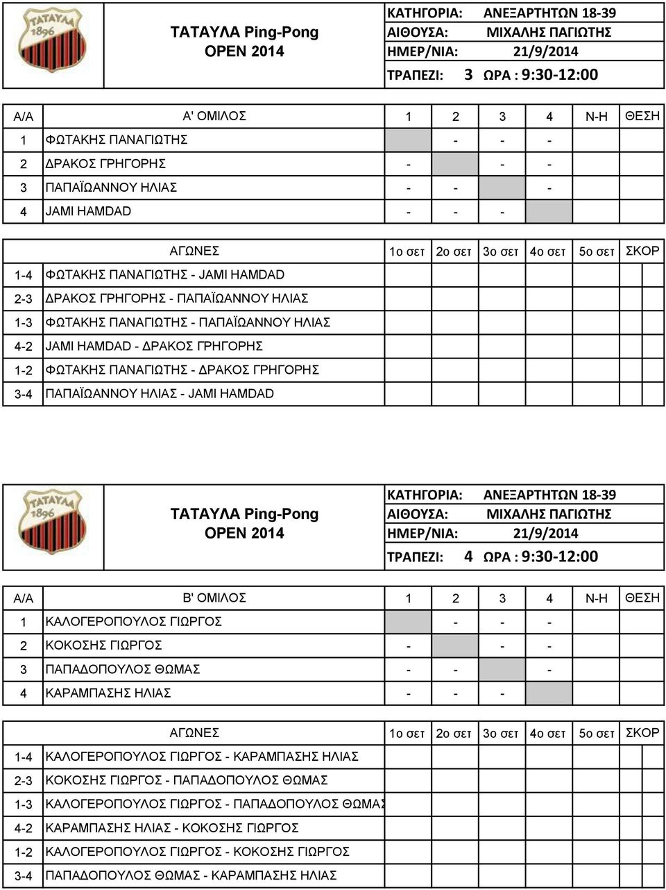 ΑΝΕΞΑΡΤΗΤΩΝ 18-39 ΤΡΑΠΕΖΙ: 4 ΩΡΑ : 9:30-12:00 A/A Β' ΟΜΙΛΟΣ 1 ΚΑΛΟΓΕΡΟΠΟΥΛΟΣ ΓΙΩΡΓΟΣ 2 ΚΟΚΟΣΗΣ ΓΙΩΡΓΟΣ 3 ΠΑΠΑΔΟΠΟΥΛΟΣ ΘΩΜΑΣ 4 ΚΑΡΑΜΠΑΣΗΣ ΗΛΙΑΣ ΚΑΛΟΓΕΡΟΠΟΥΛΟΣ ΓΙΩΡΓΟΣ - ΚΑΡΑΜΠΑΣΗΣ ΗΛΙΑΣ