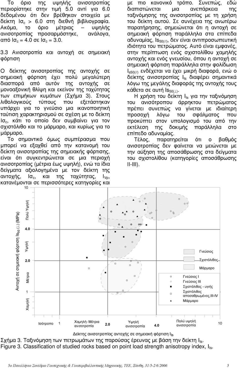 0. 3.3 Ανισοτροπία και αντοχή σε σημειακή φόρτιση Ο δείκτης ανισοτροπίας της αντοχής σε σημειακή φόρτιση έχει πολύ μεγαλύτερη διασπορά από αυτόν της αντοχής σε μονοαξονική θλίψη και εκείνον της