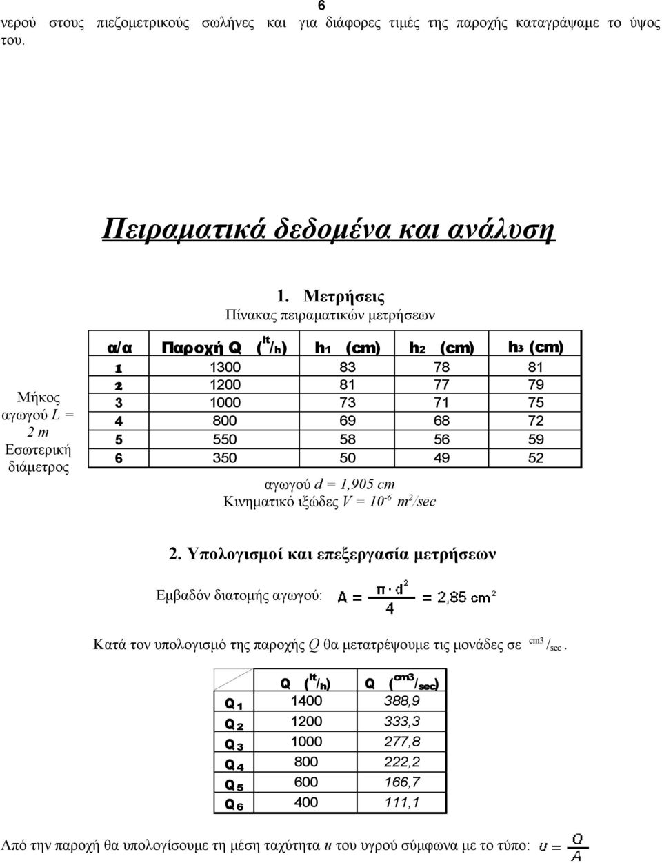 68 72 5 550 58 56 59 6 350 50 49 52 αγωγού d = 1,905 cm Κινηματικό ιξώδες V = 10-6 m 2 /sec 2.