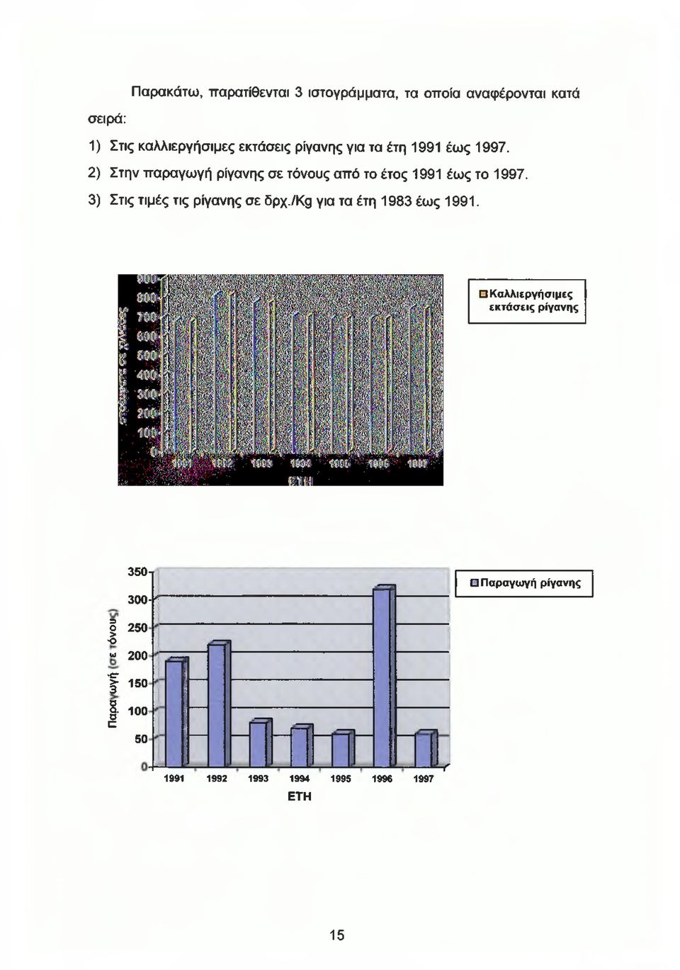 2) Στην παραγωγή ρίγανης σε τόνους από το έτος 1991 έως το 1997. 3) Στις τιμές τις ρίγανης σε δρχ.