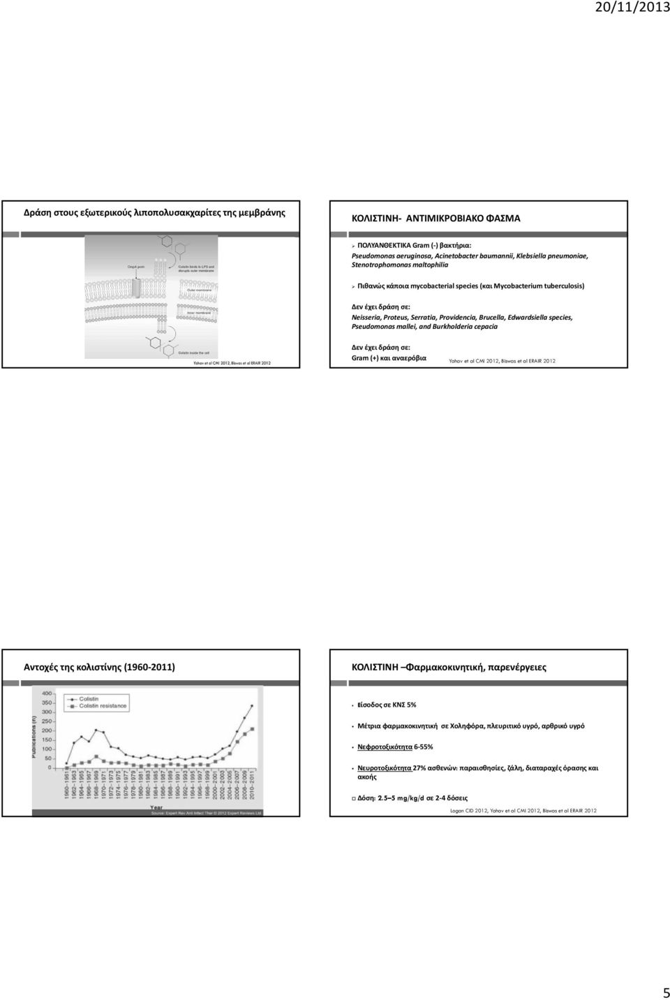 Pseudomonas mallei, and Burkholderia cepacia Δεν έχει δράση σε: Gram (+) και αναερόβια Yahav et al CMI 2012, Biswas et al ERAIR 2012 Αντοχές της κολιστίνης (1960 2011) ΚΟΛΙΣΤΙΝΗ Φαρμακοκινητική,