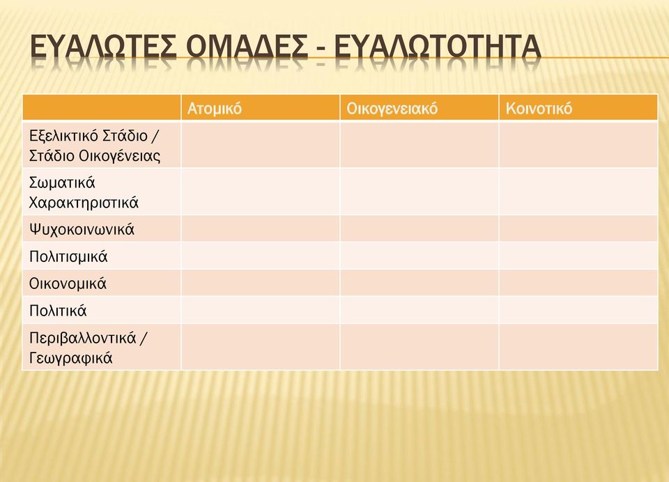 Ψυχοκοινωνικά Πολιτισμικά Οικονομικά Πολιτικά