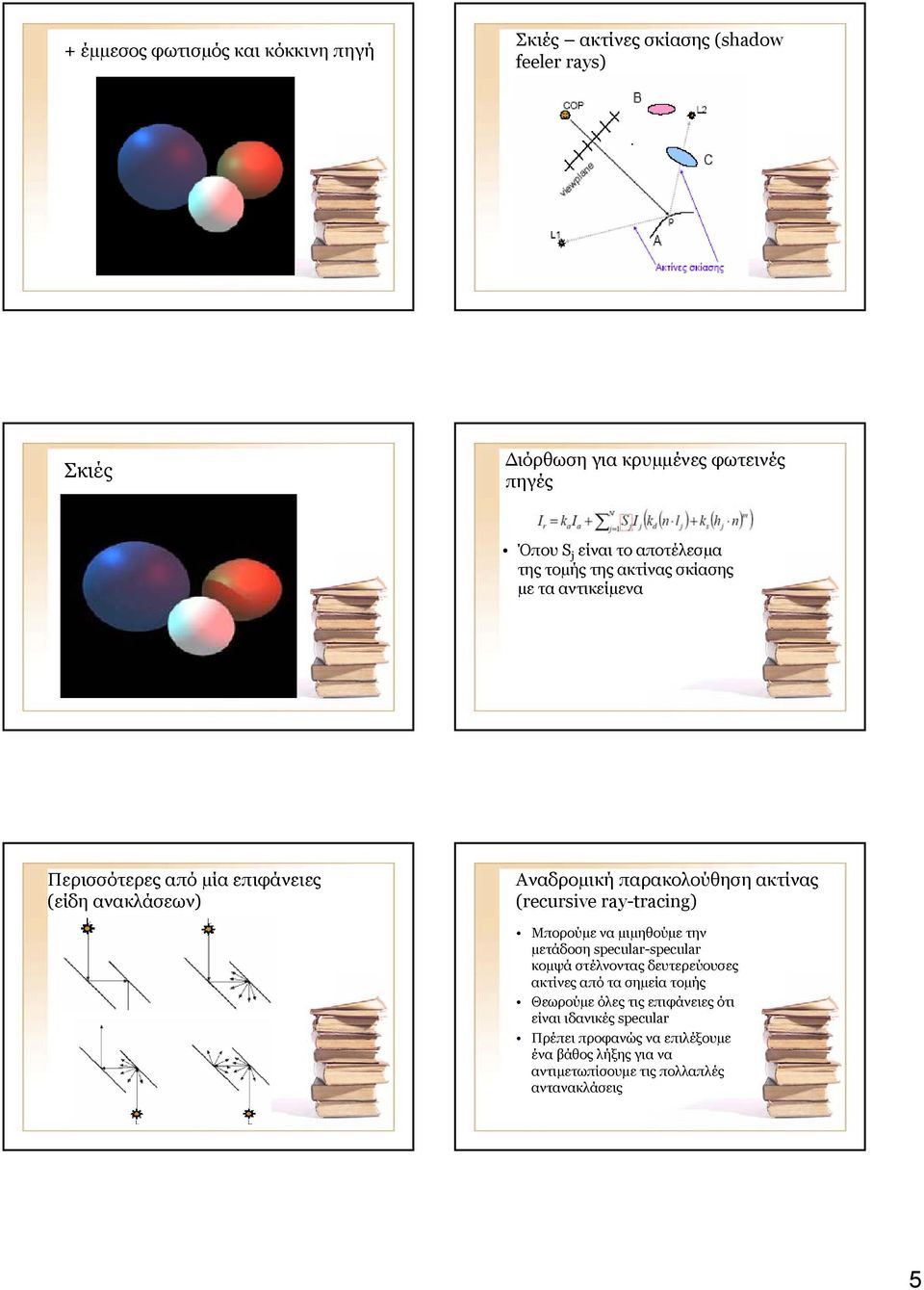 (recursive ray-tracing) Μπορούµεναµιµηθούµετην µετάδοση specular-specular κοµψά στέλνοντας δευτερεύουσες ακτίνες από τα σηµεία τοµής Θεωρούµε