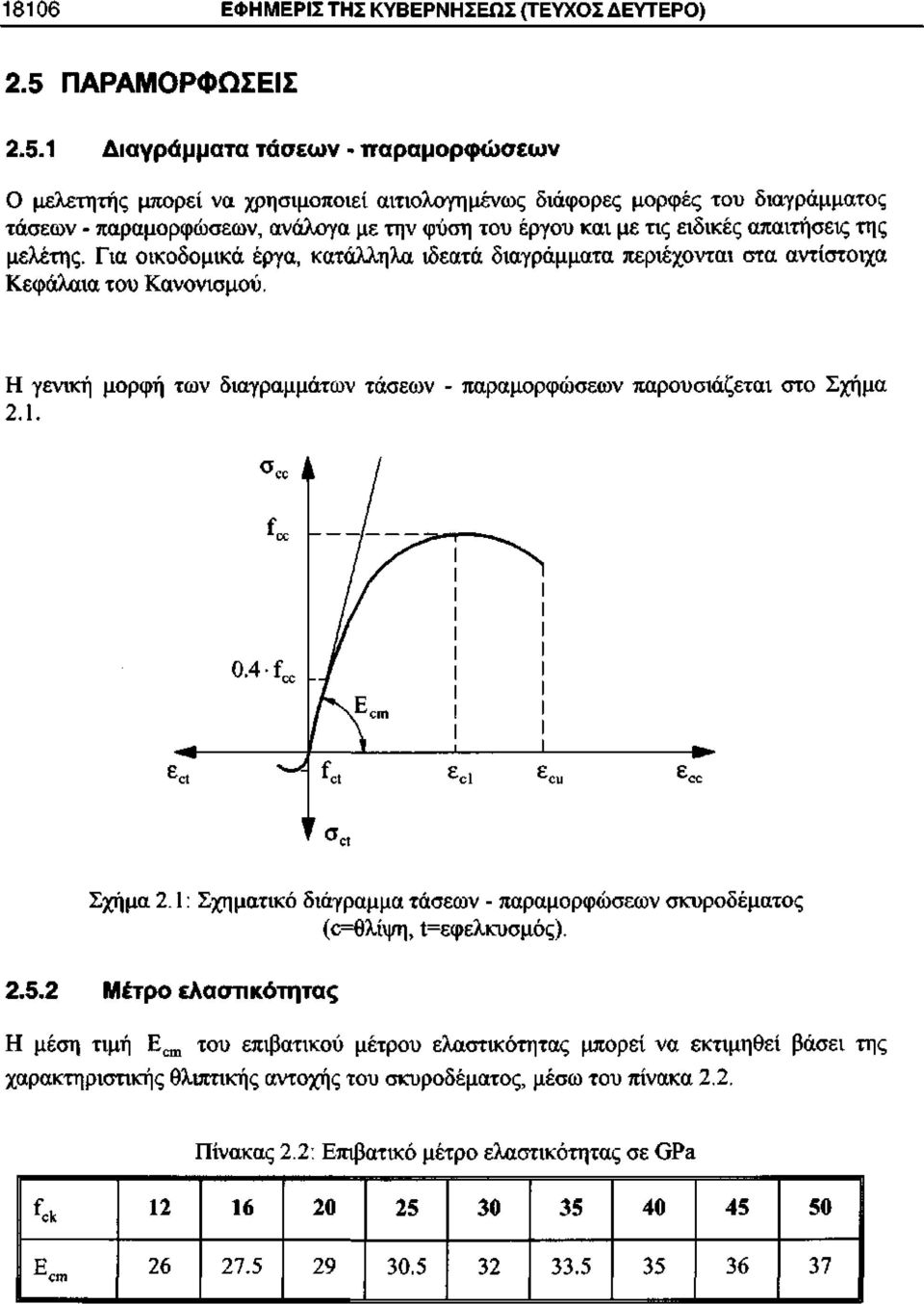 1 Διαγράμματα τάσεων - παραμορφώσεων Ο μελετητής μπορεί να χρησιμοποιεί αιτιολογημένως διάφορες μορφές του διαγράμματος τάσεων - παραμορφώσεων, ανάλογα με την φύση του έργου και με τις ειδικές