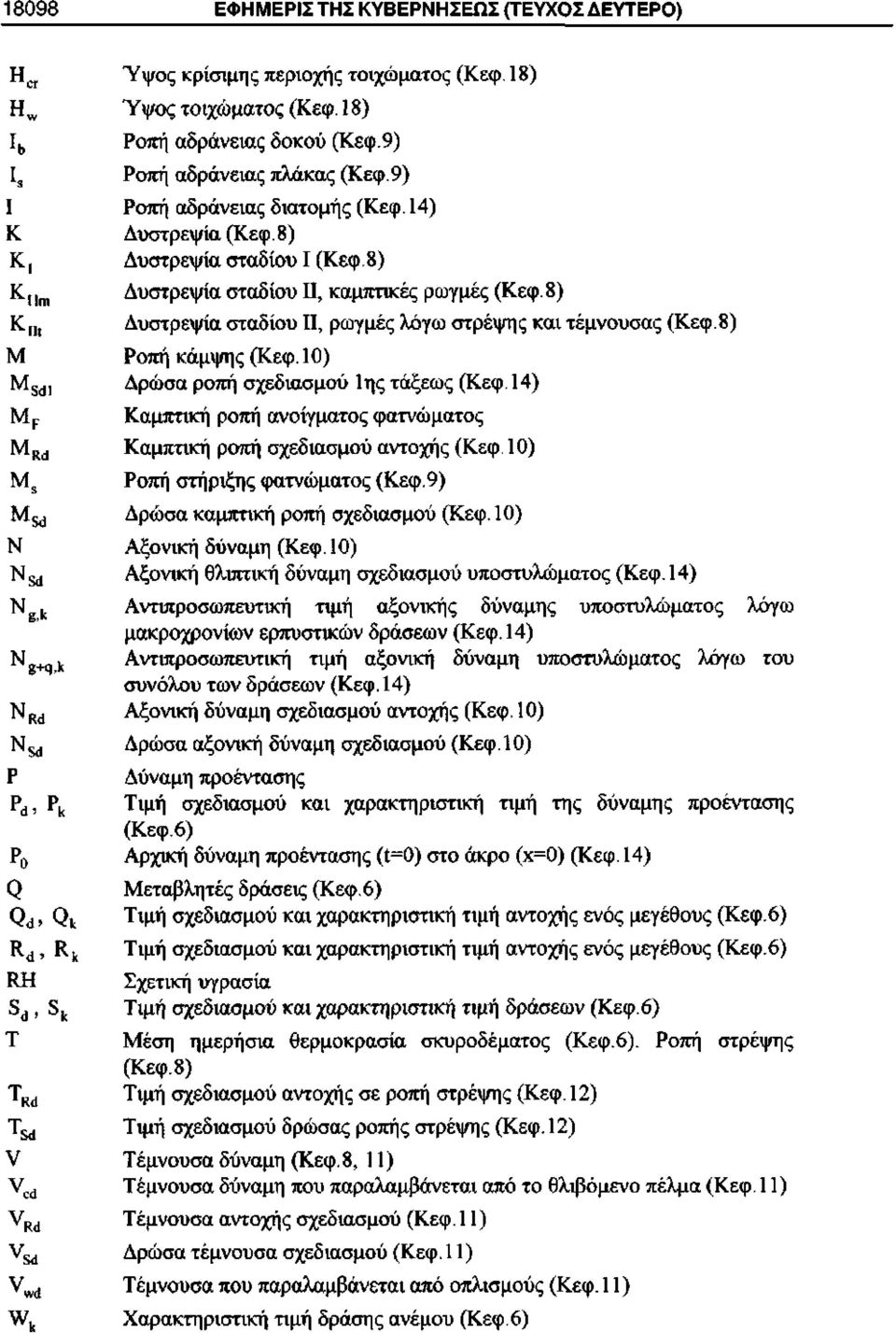 8) Κ Μί Δυστρεψία σταδίου Π, ρωγμές λόγω στρέψης και τέμνουσας (Κεφ.8) Μ Ροπή κάμψης (Κεφ. 10) Μ 5(1] Δρώσα ροπή σχεδιασμού 1ης τάξεως (Κεφ.