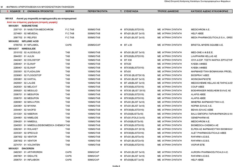 E. M01AX17 NIMESULIDE 2510102 02 ALGOSULID TAB 100MG/TAB Φ BTx30 (BLIST 3x10) ΜΕ 