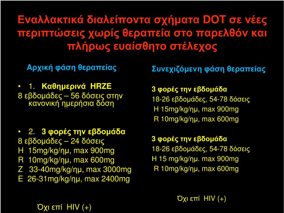 3 φορές την εβδοµάδα 8 εβδοµάδες 24 δόσεις H 15mg/kg/ηµ, max 900mg R 10mg/kg/ηµ, max 600mg Z 33-40mg/kg/ηµ, max 3000mg E 26-31mg/kg/ηµ, max 2400mg Όχι