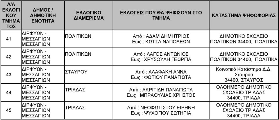 Κοινοτικό Κατάστημα Δ.