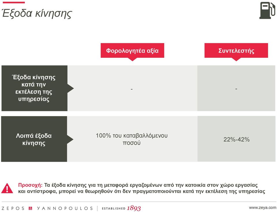 για τη μεταφορά εργαζομένων από την κατοικία στον χώρο εργασίας και