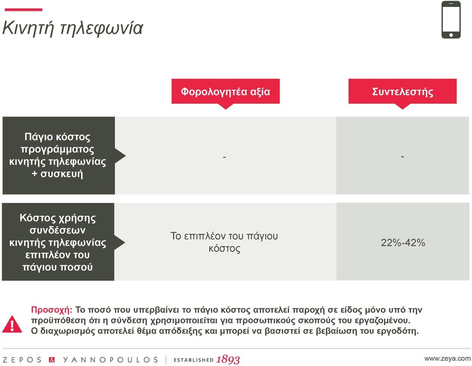 υπερβαίνει το πάγιο κόστος αποτελεί παροχή σε είδος μόνο υπό την προϋπόθεση ότι η σύνδεση χρησιμοποιείται για