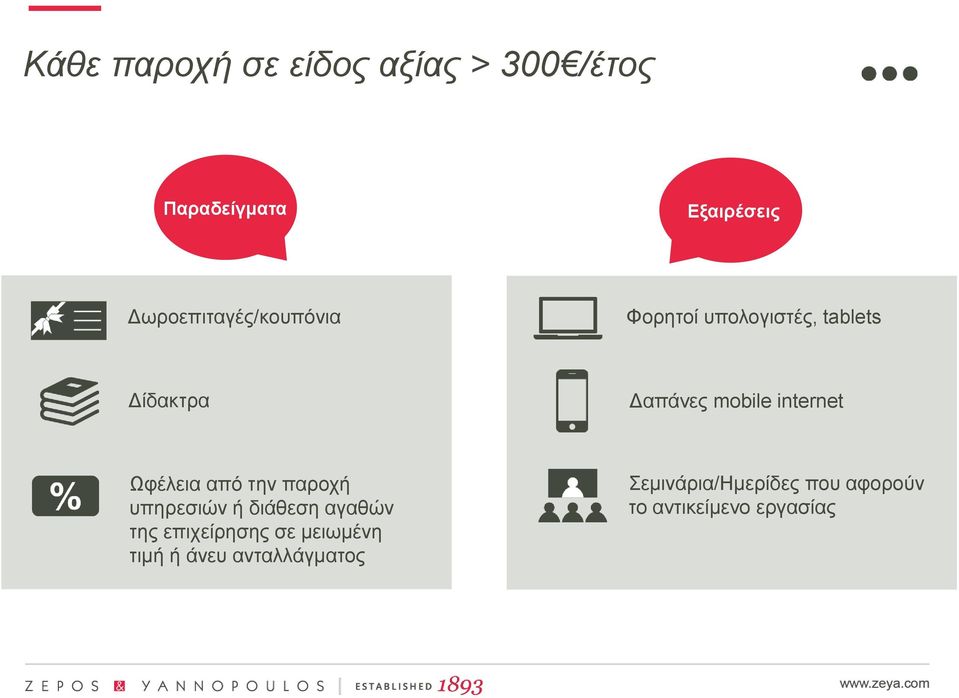 internet Ωφέλεια από την παροχή υπηρεσιών ή διάθεση αγαθών της επιχείρησης σε