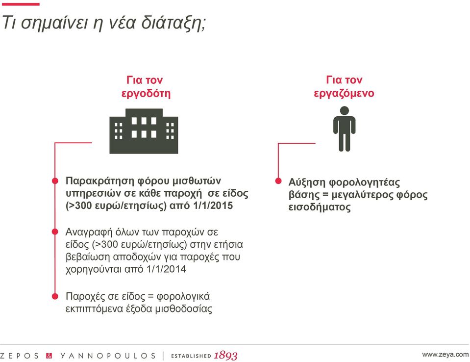 φόρος εισοδήματος Αναγραφή όλων των παροχών σε είδος ( 300 ευρώ/ετησίως) στην ετήσια βεβαίωση