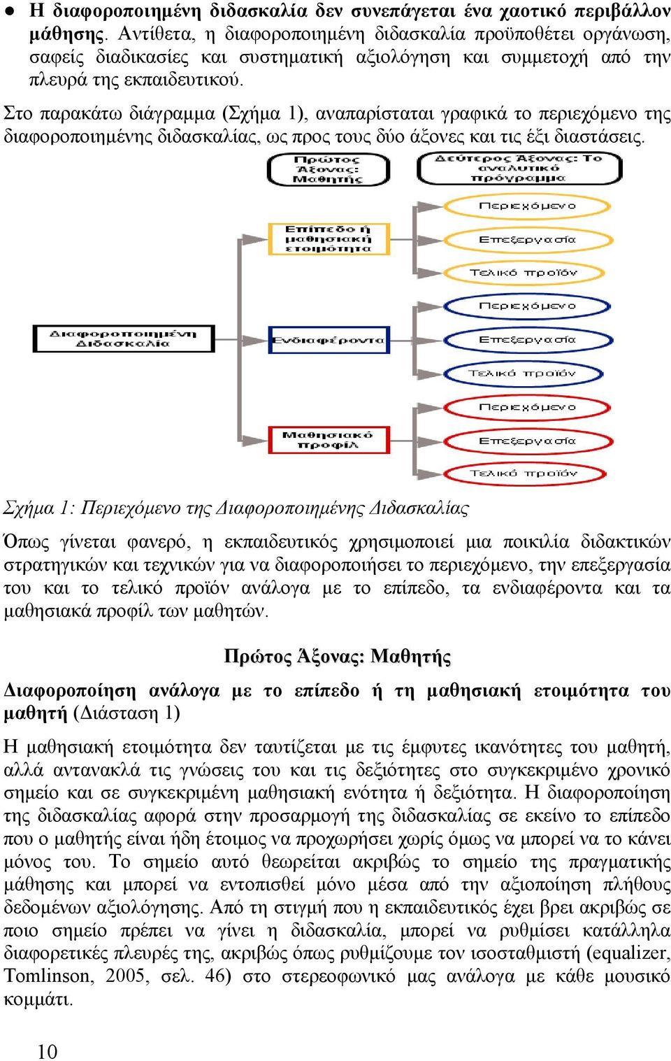 Στο παρακάτω διάγραμμα (Σχήμα 1), αναπαρίσταται γραφικά το περιεχόμενο της διαφοροποιημένης διδασκαλίας, ως προς τους δύο άξονες και τις έξι διαστάσεις.