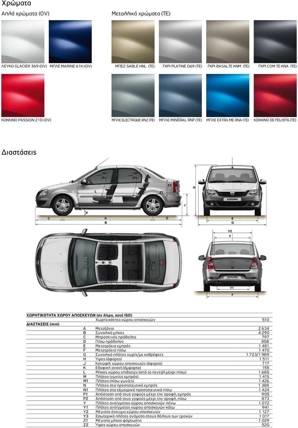 ΔΙΑΣΤΑΣΕΙΣ (mm) A Μεταξόνιο 2 634 B Συνολικό μήκος 4 290 C Μπροστινός πρόβολος 797 D Πίσω πρόβολος 858 E Μετατρόχιο εμπρός 1 481 F Μετατρόχιο πίσω 1 470 G Συνολικό πλάτος χωρίς/με καθρέφτες 1 723/1