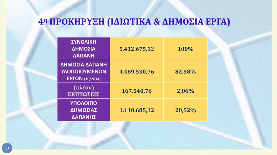 (πλέον) ΕΚΠΤΩΣΕΙΣ ΥΠΟΛΟΙΠΟ ΔΗΜΟΣΙΑΣ ΔΑΠΑΝΗΣ 5.412.