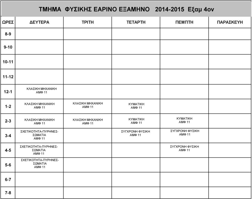 ΣΧΕΤΙΚΟΤΗΤΑ-ΠΥΡΗΝΕΣ- ΣΩΜΑΤΙΑ ΣΥΓΧΡΟΝΗ ΦΥΣΙΚΗ AMΦ 11 ΣΥΓΧΡΟΝΗ ΦΥΣΙΚΗ