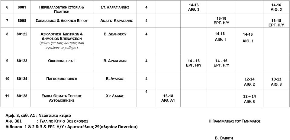 ΔΕΛΗΘΕΟΥ 1-16 1-16 9 80123 ΟΙΚΟΝΟΜΕΤΡΙΑ ΙΙ Β. ΑΡΑΚΕΛΙΑΝ 1-16 1-16 10 8012 ΠΑΓΚΟΣΜΙΟΠΟΙΗΣΗ Β.