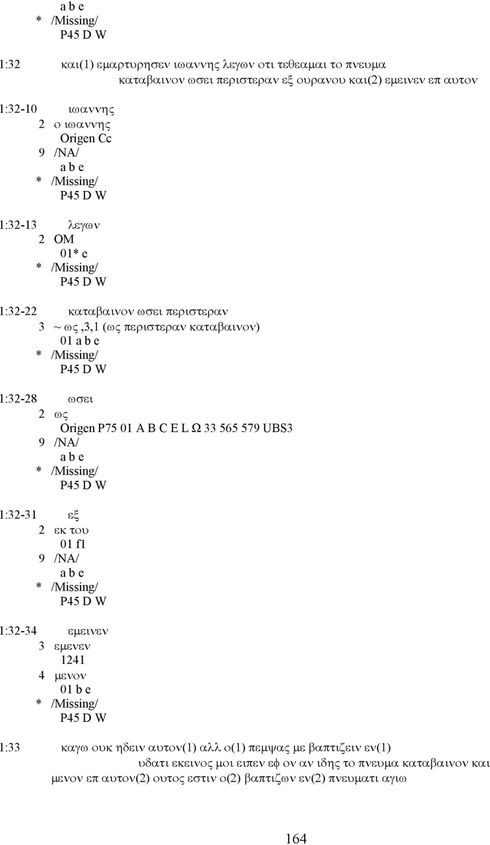 01 A B C E L Ω 33 565 579 UBS3 P45 D W 1:32-31 εξ 2 εκ του 01 f1 P45 D W 1:32-34 εμεινεν 3 εμενεν 1241 4 μενον 01 b e P45 D W 1:33 καγω ουκ ηδειν αυτον(1) αλλ