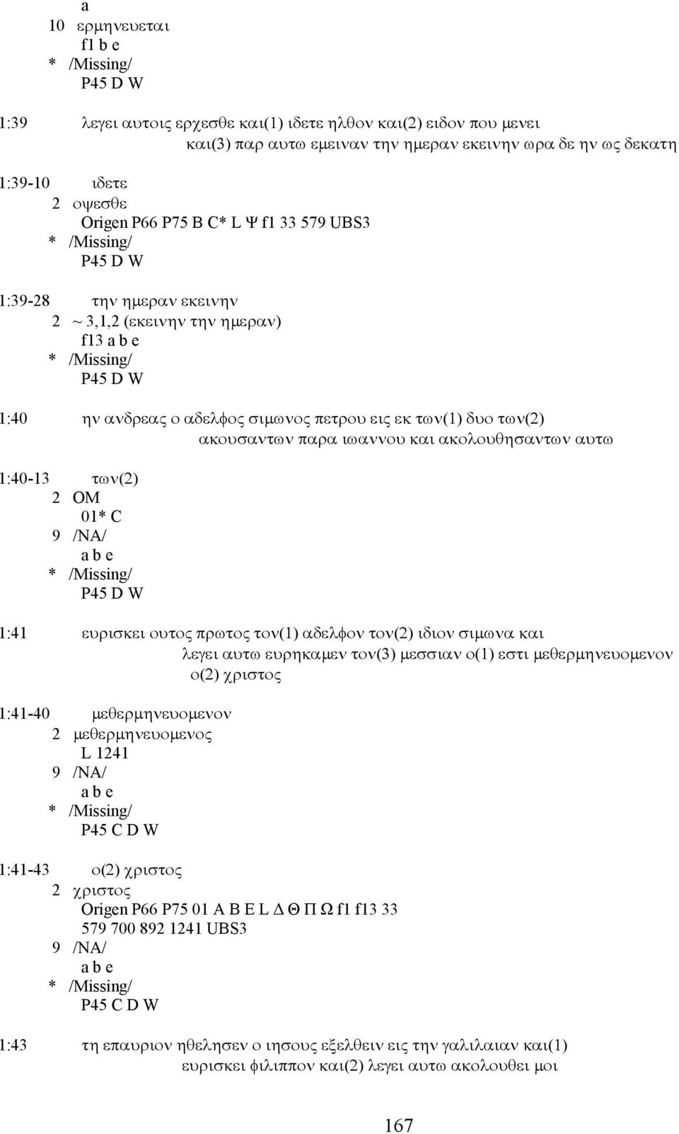 ακολουθησαντων αυτω 1:40-13 των(2) 01* C P45 D W 1:41 ευρισκει ουτος πρωτος τον(1) αδελφον τον(2) ιδιον σιμωνα και λεγει αυτω ευρηκαμεν τον(3) μεσσιαν ο(1) εστι μεθερμηνευομενον ο(2) χριστος 1:41-40