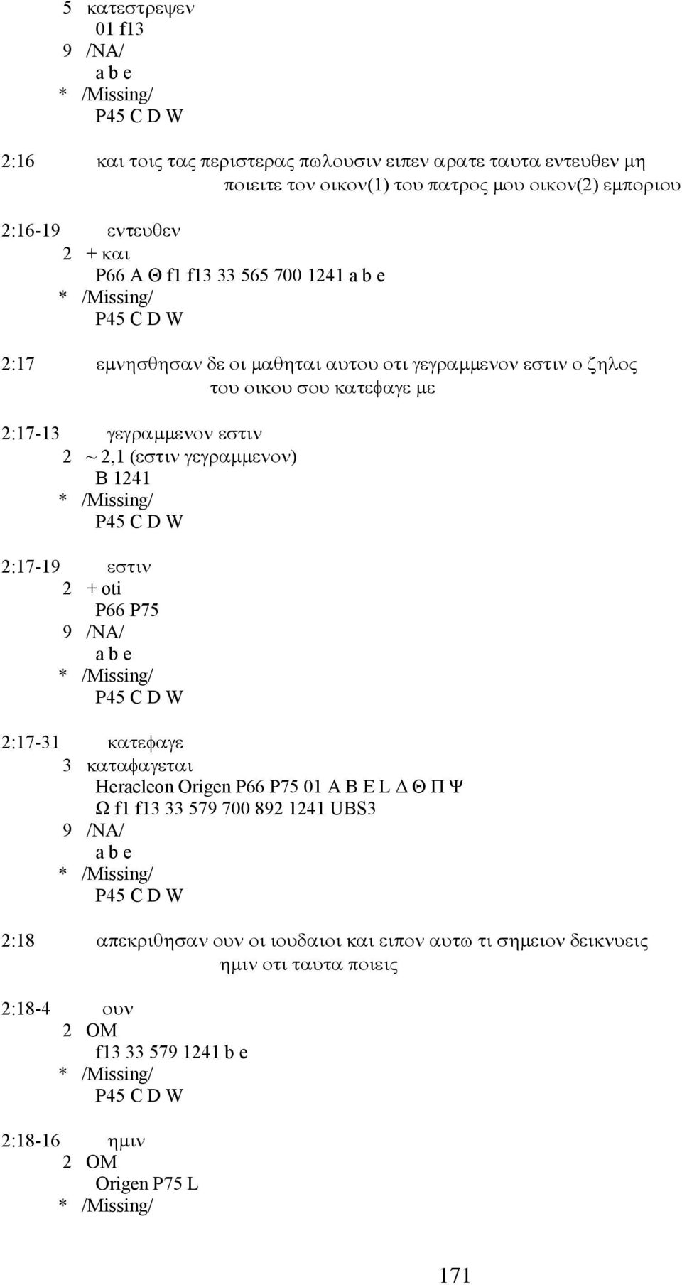 (εστιν γεγραμμενον) B 1241 P45 C D W 2:17-19 εστιν 2 + oti P66 P75 P45 C D W 2:17-31 κατεφαγε 3 καταφαγεται Heracleon Origen P66 P75 01 A B E L Δ Θ Π Ψ Ω f1 f13 33 579 700 892