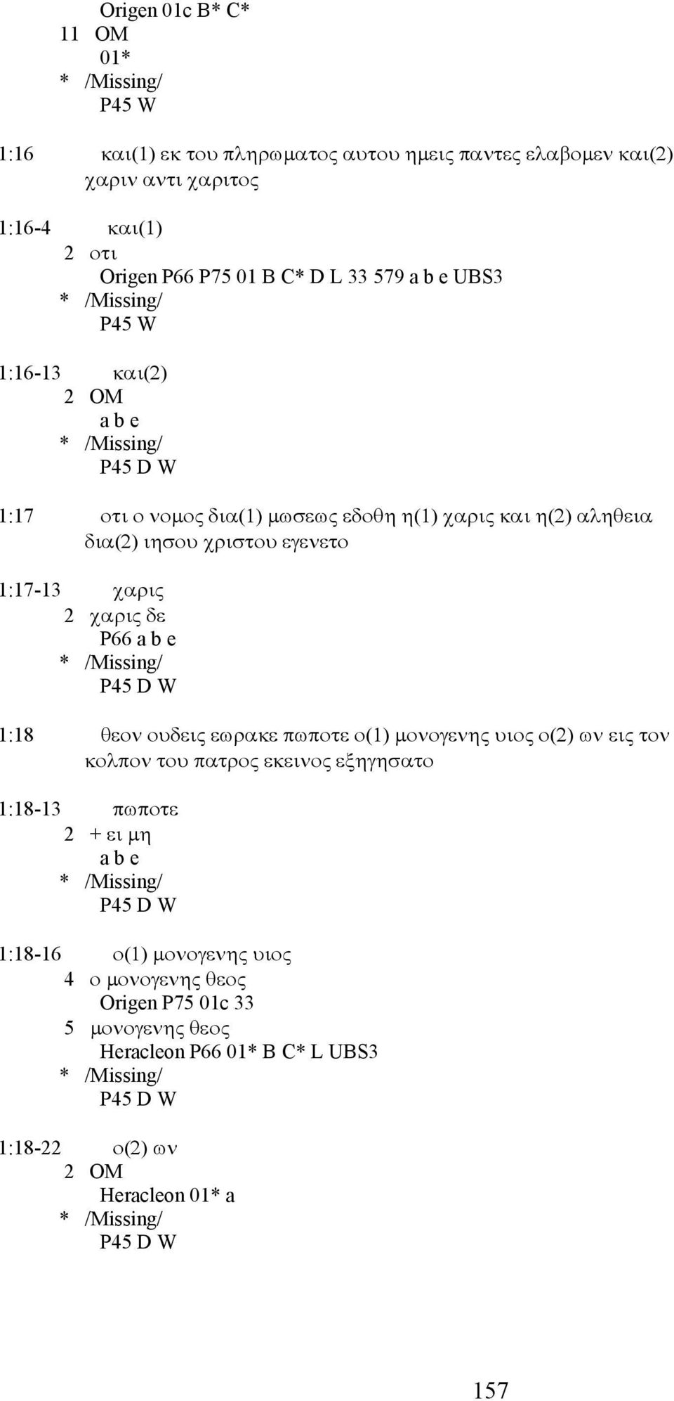 P66 P45 D W 1:18 θεον ουδεις εωρακε πωποτε ο(1) μονογενης υιος ο(2) ων εις τον κολπον του πατρος εκεινος εξηγησατο 1:18-13 πωποτε 2 + ει μη P45 D W 1:18-16