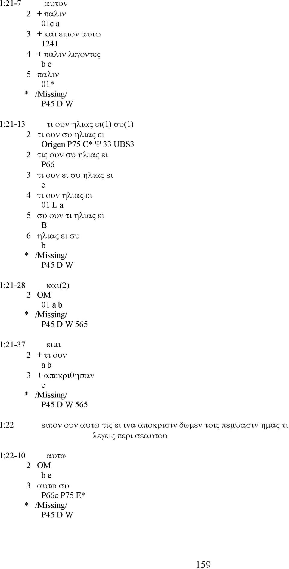 ηλιας ει B 6 ηλιας ει συ b P45 D W 1:21-28 και(2) 01 a b P45 D W 565 1:21-37 ειμι 2 + τι ουν a b 3 + απεκριθησαν e P45 D W 565 1:22