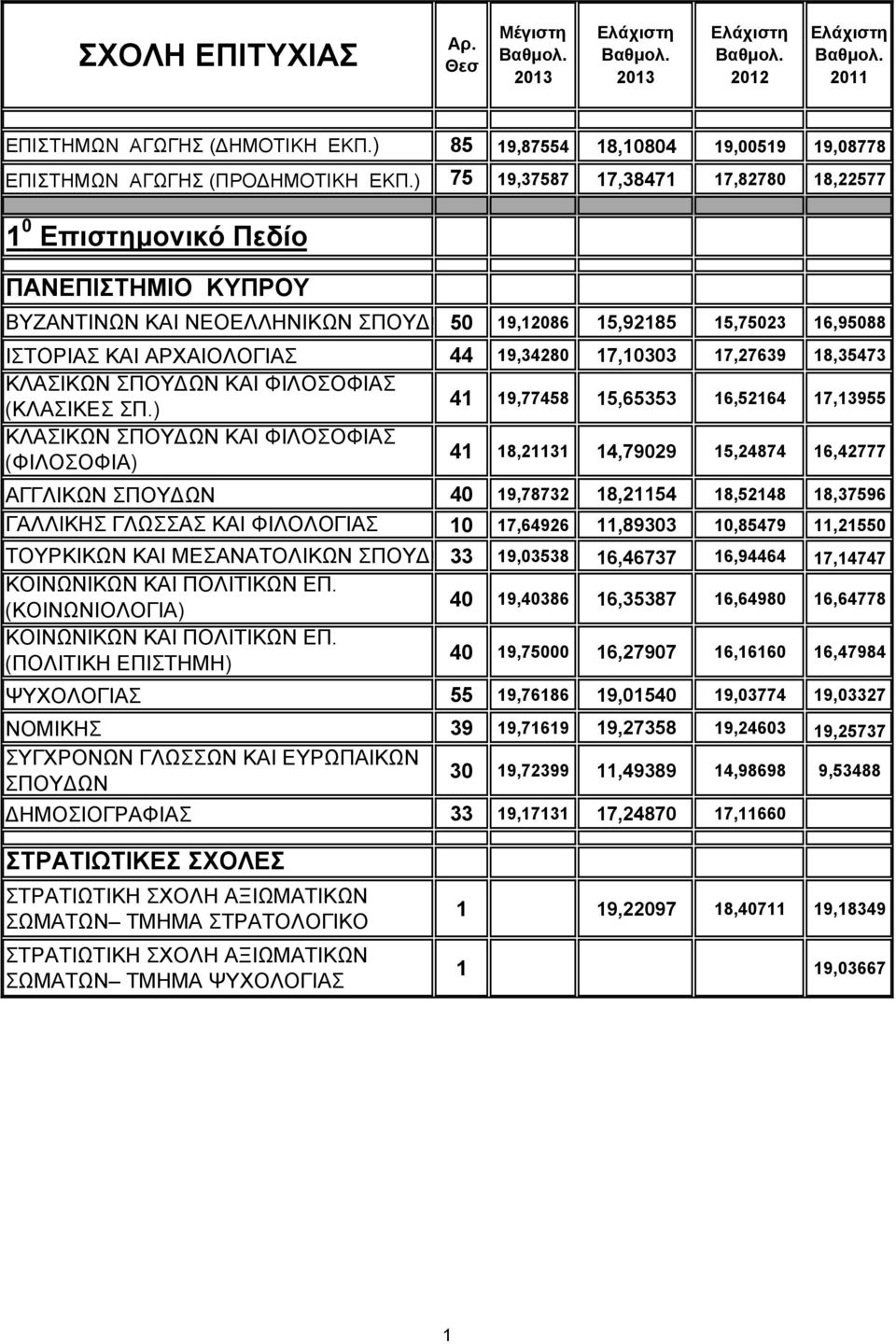 17,10303 17,27639 18,35473 ΚΛΑΣΙΚΩΝ ΣΠΟΥ ΩΝ ΚΑΙ ΦΙΛΟΣΟΦΙΑΣ (ΚΛΑΣΙΚΕΣ ΣΠ.