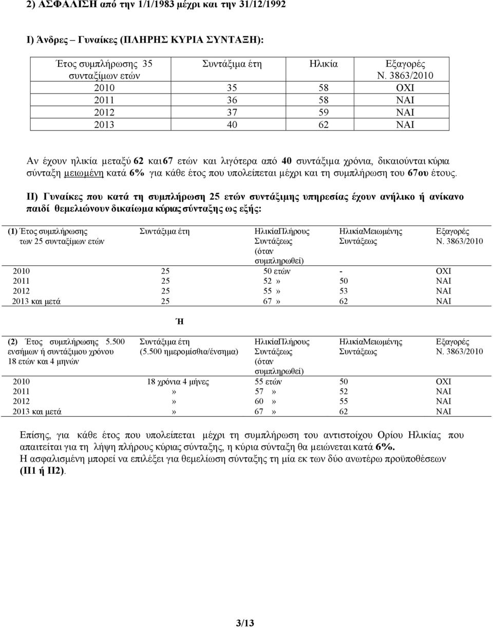 έτος που υπολείπεται µέχρι και τη συμπλήρωση του 67ου έτους.