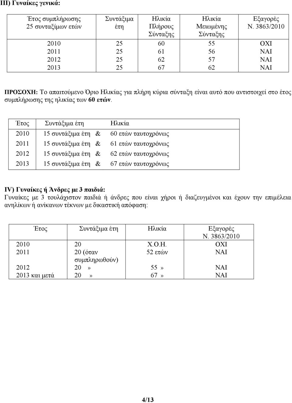 ηλικίας των 60 ετών.