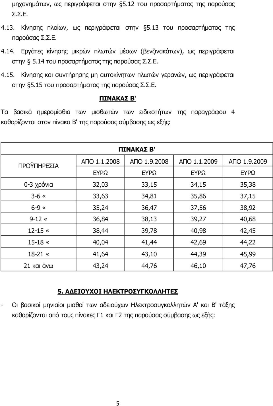 15 του προσαρτήµατος της παρούσας Σ.Σ.Ε.