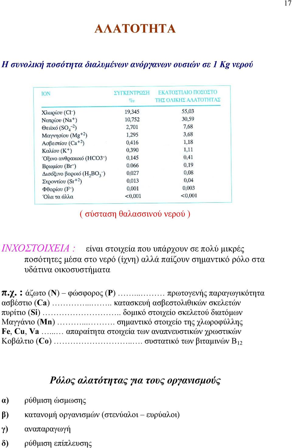 .... κατασκευή ασβεστολιθικών σκελετών πυρίτιο (Si).. δομικό στοιχείο σκελετού διατόμων Μαγγάνιο (Mn).... σημαντικό στοιχείο της χλωροφύλλης Fe, Cu, Va.