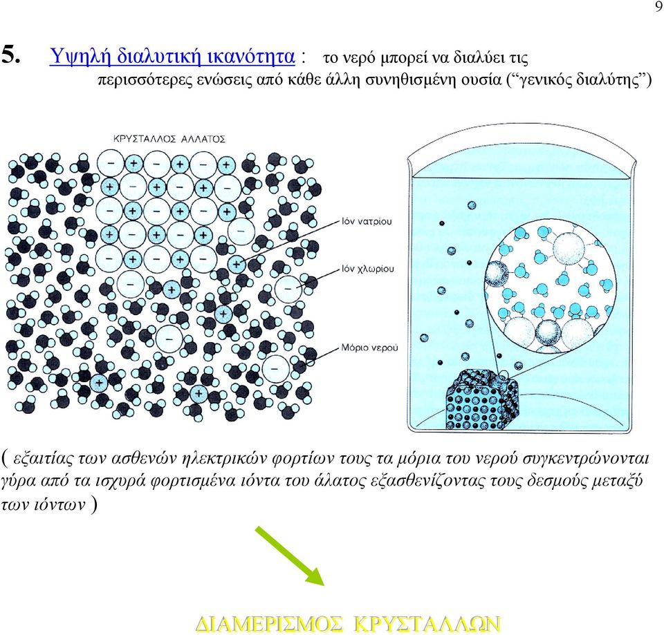 ηλεκτρικών φορτίων τους τα μόρια του νερού συγκεντρώνονται γύρα από τα ισχυρά