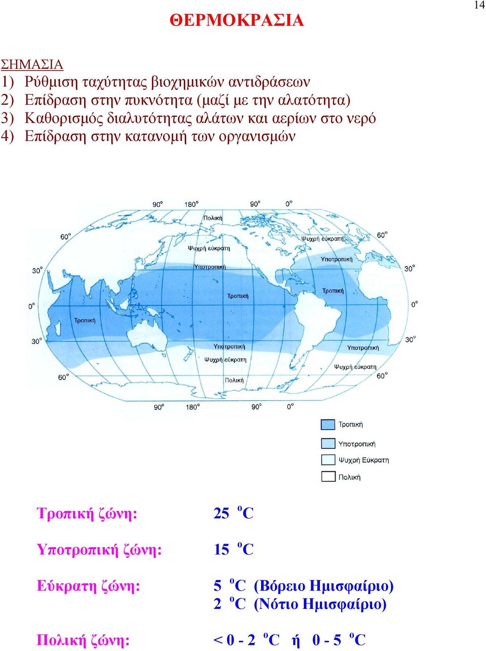 4) Επίδραση στην κατανομή των οργανισμών Τροπική ζώνη: Υποτροπική ζώνη: Εύκρατη ζώνη: