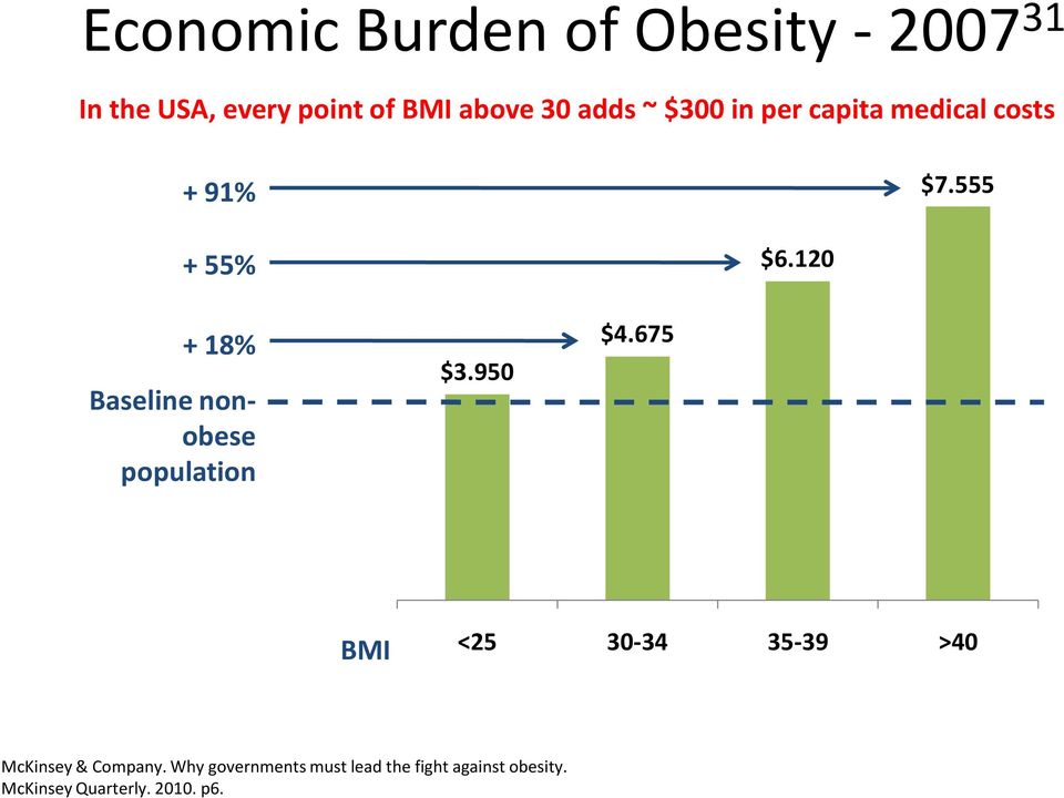 120 + 18% Baseline nonobese population $3.950 $4.