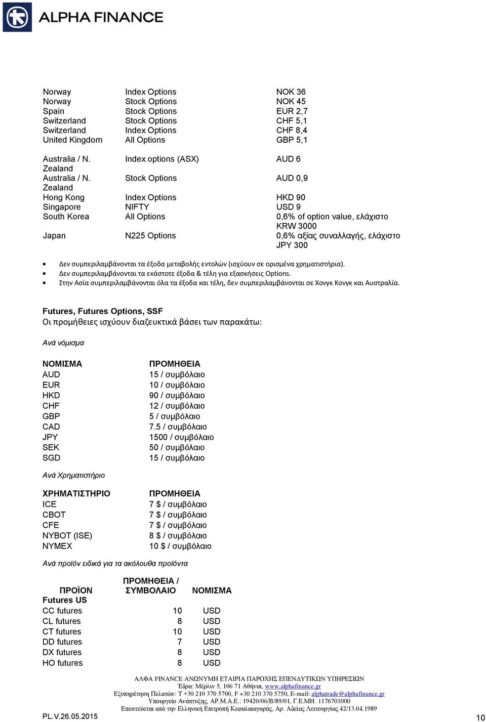 Stock Options AUD 0,9 Zealand Hong Kong Index Options HKD 90 Singapore NIFTY USD 9 South Korea All Options 0,6% of option value, ελάχιστο KRW 3000 Japan N225 Options 0,6% αξίας συναλλαγής, ελάχιστο