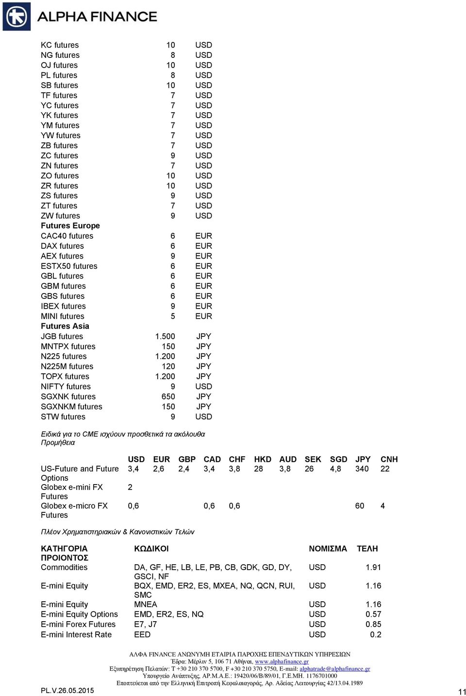 futures 6 EUR GBL futures 6 EUR GBM futures 6 EUR GBS futures 6 EUR IBEX futures 9 EUR MINI futures 5 EUR Futures Asia JGB futures 1.500 JPY MNTPX futures 150 JPY N225 futures 1.